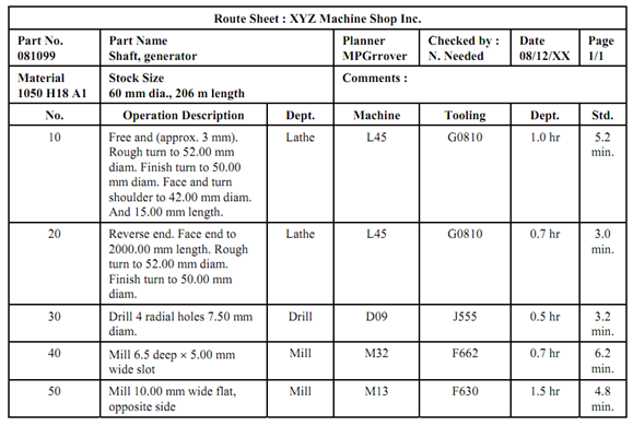 route sheet or operation sheet process planning route sheet template